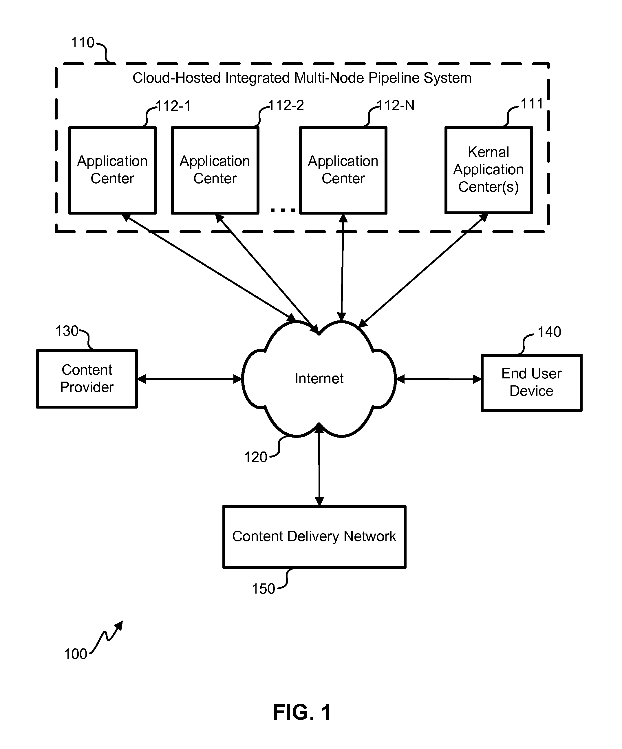 Dynamic schema-based api mapping for traversing inter-cloud application boundaries