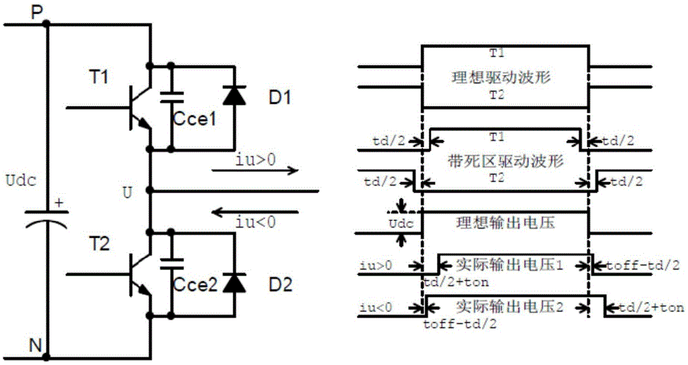 Dead-zone compensation method and compensation system for frequency converter