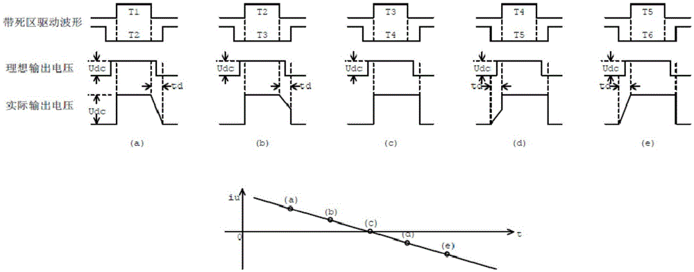 Dead-zone compensation method and compensation system for frequency converter