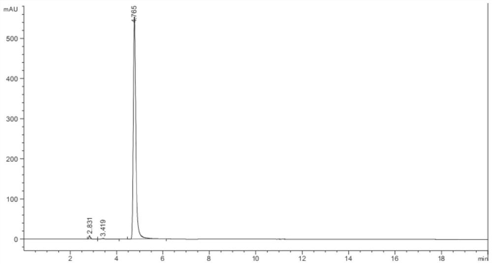 Construction method of high-yield ectoine engineering strain and application thereof