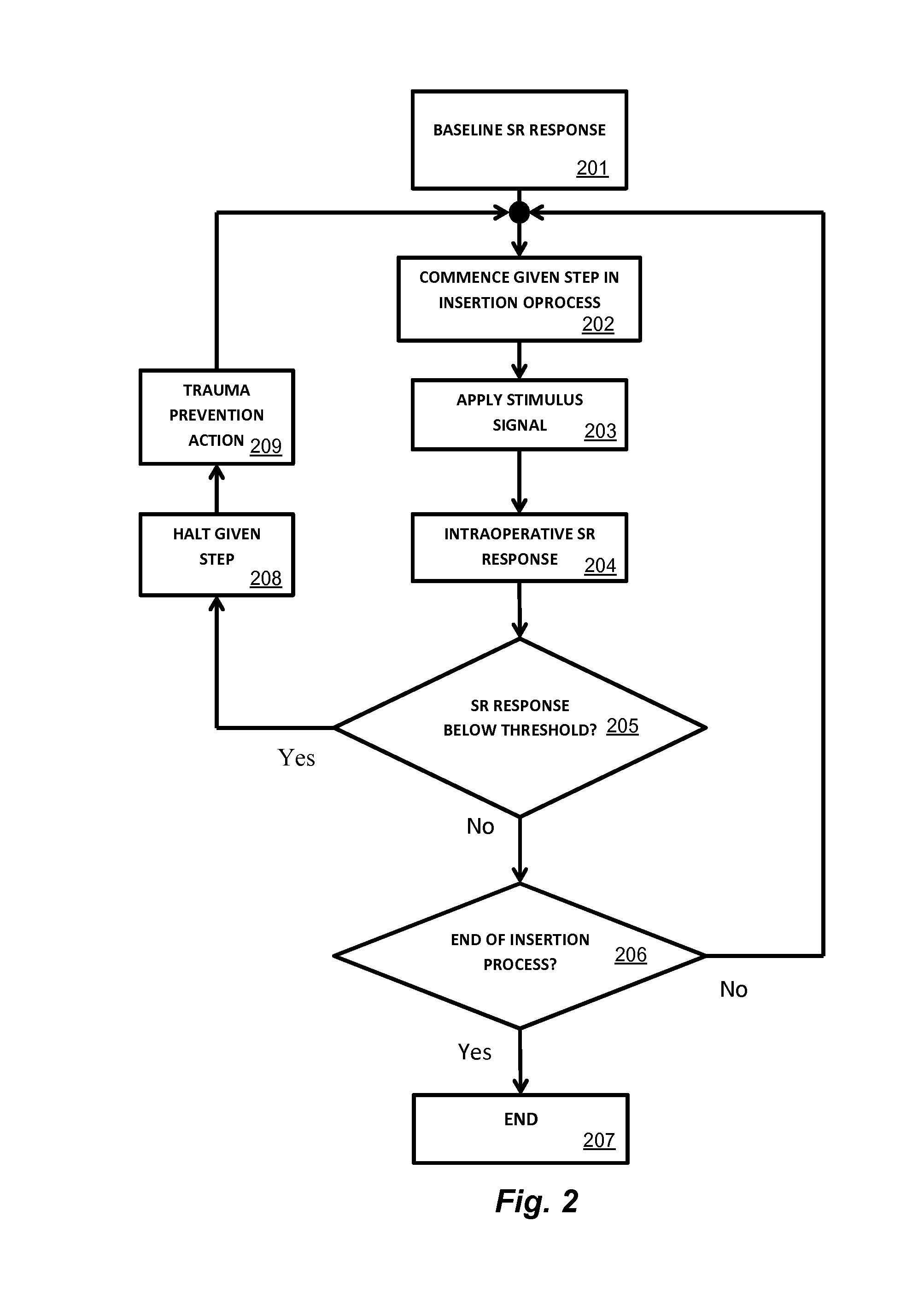 Monitoring of Hearing Preservation During Cochlear Implant Surgery Using Stapedial Reflex Measurement