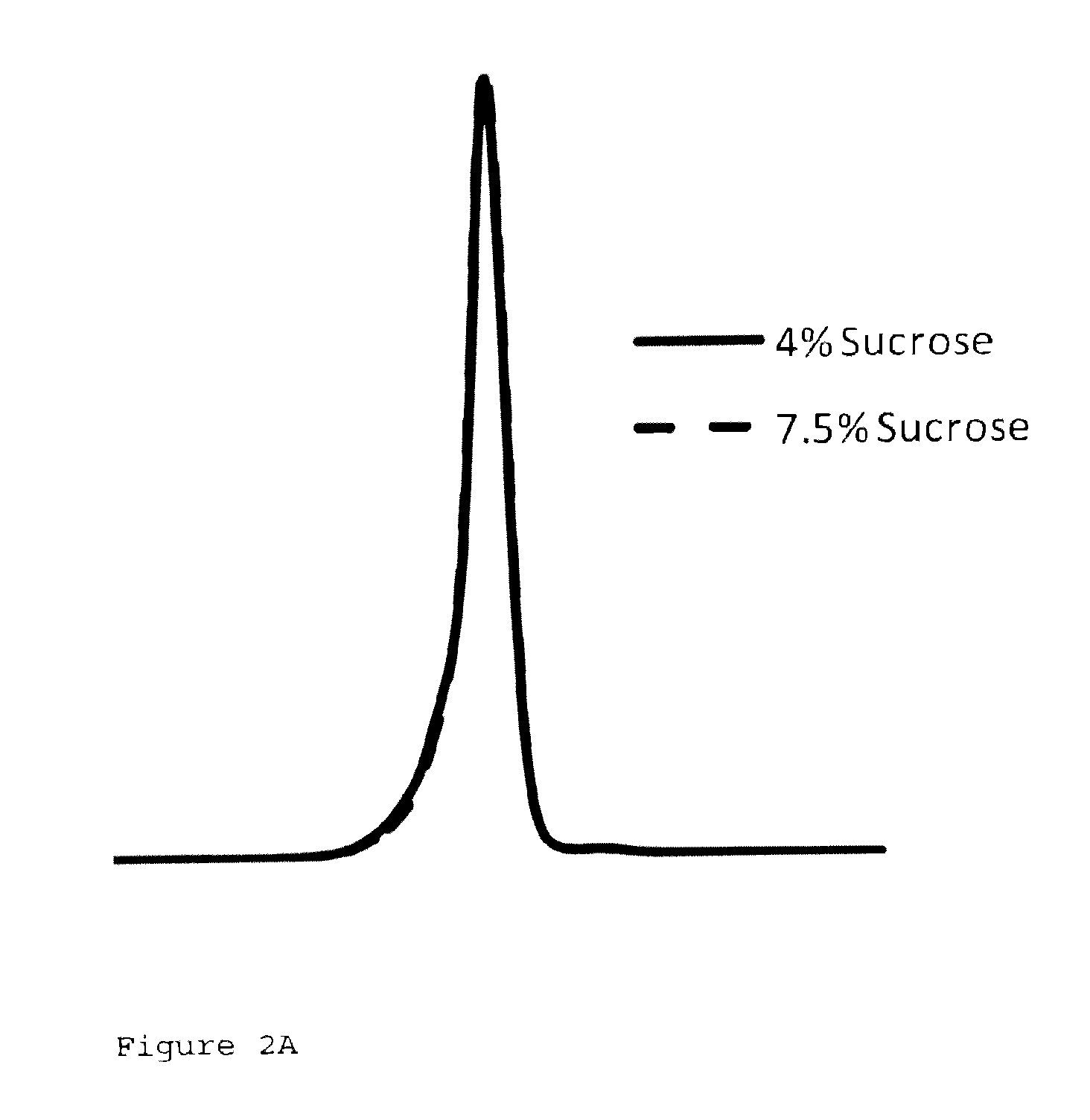 Reconstituted HDL formulation