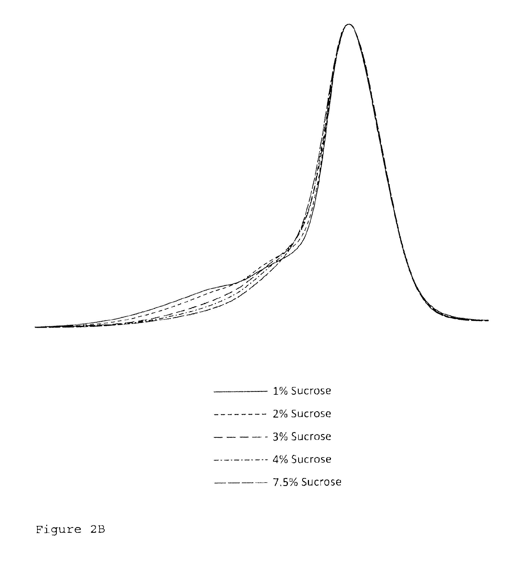 Reconstituted HDL formulation