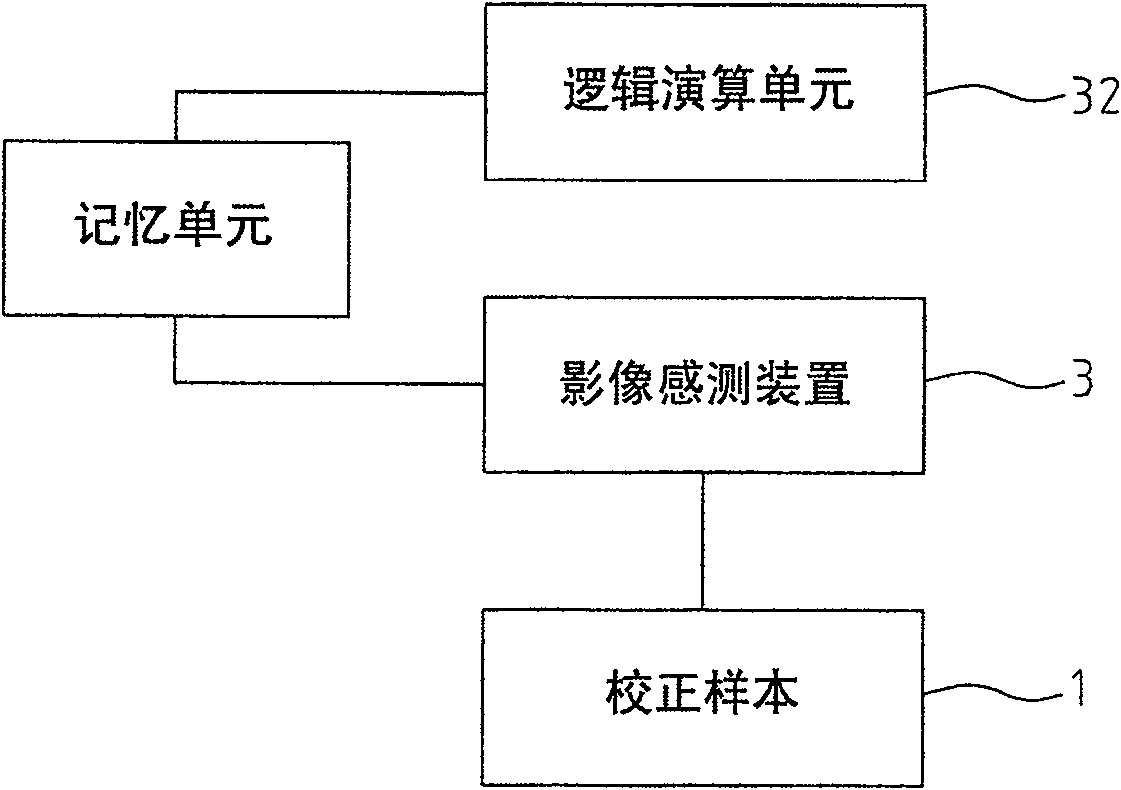 Flat resolution correcting method for image optical system and apparatus thereof