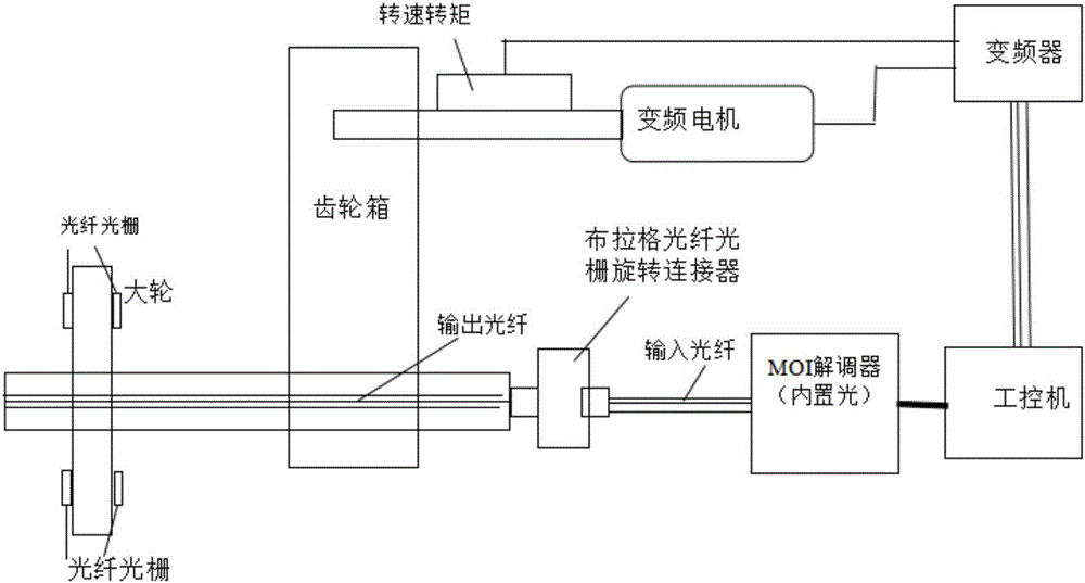 Rotating wheel vibration measurement method and rotating wheel vibration measurement device based on fiber gratings