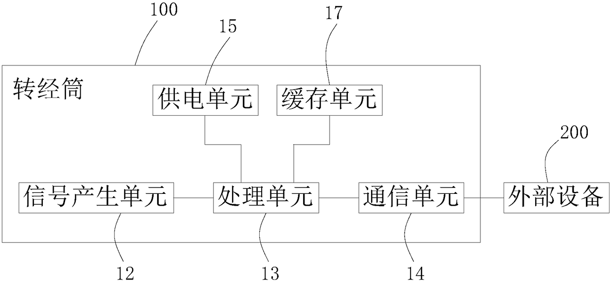 Counting method and system for prayer wheel, and prayer wheel