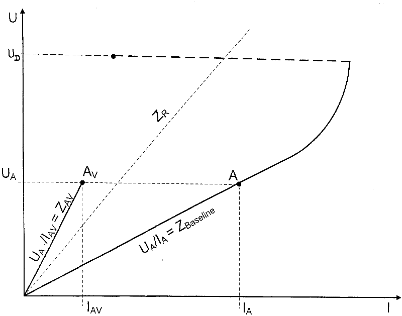 Method for igniting a fuel-air mixture in a combustion chamber of an internal combustion engine by corona discharge