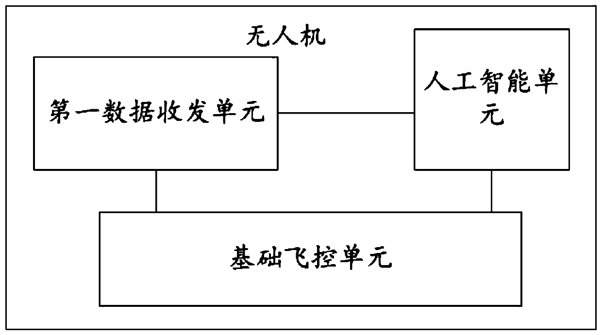 Unmanned-aerial-vehicle-based internet-of-things communication system and method