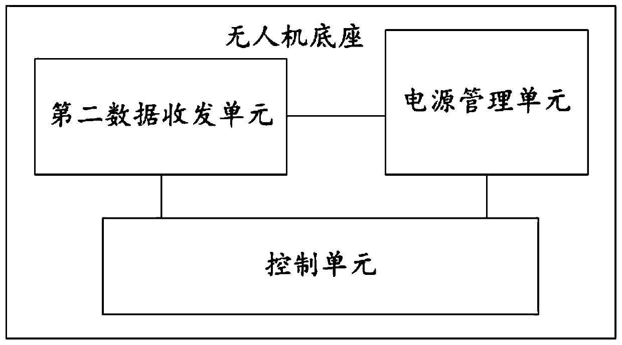 Unmanned-aerial-vehicle-based internet-of-things communication system and method