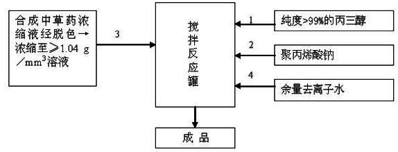 Organic cow breast anti-bacterial care solution and preparation method thereof