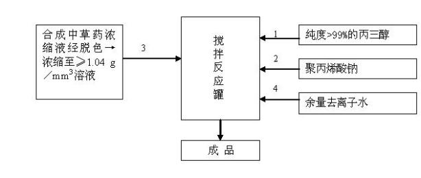 Organic cow breast anti-bacterial care solution and preparation method thereof