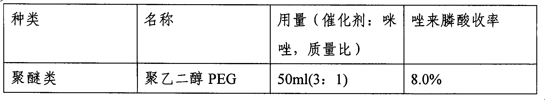 Method for preparing zoledronic acid and sodium salt thereof by utilizing phase transfer catalyst