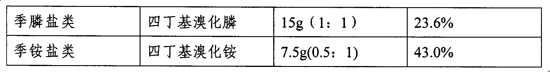 Method for preparing zoledronic acid and sodium salt thereof by utilizing phase transfer catalyst