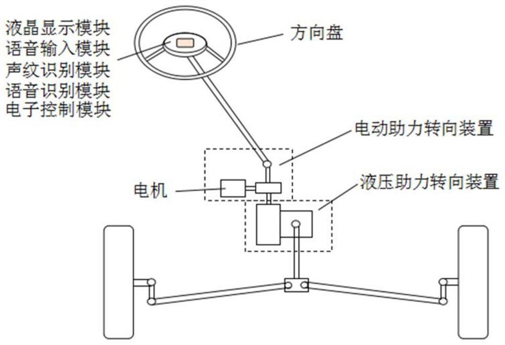 Voice control method and device for vehicle steering wheel, equipment and storage medium