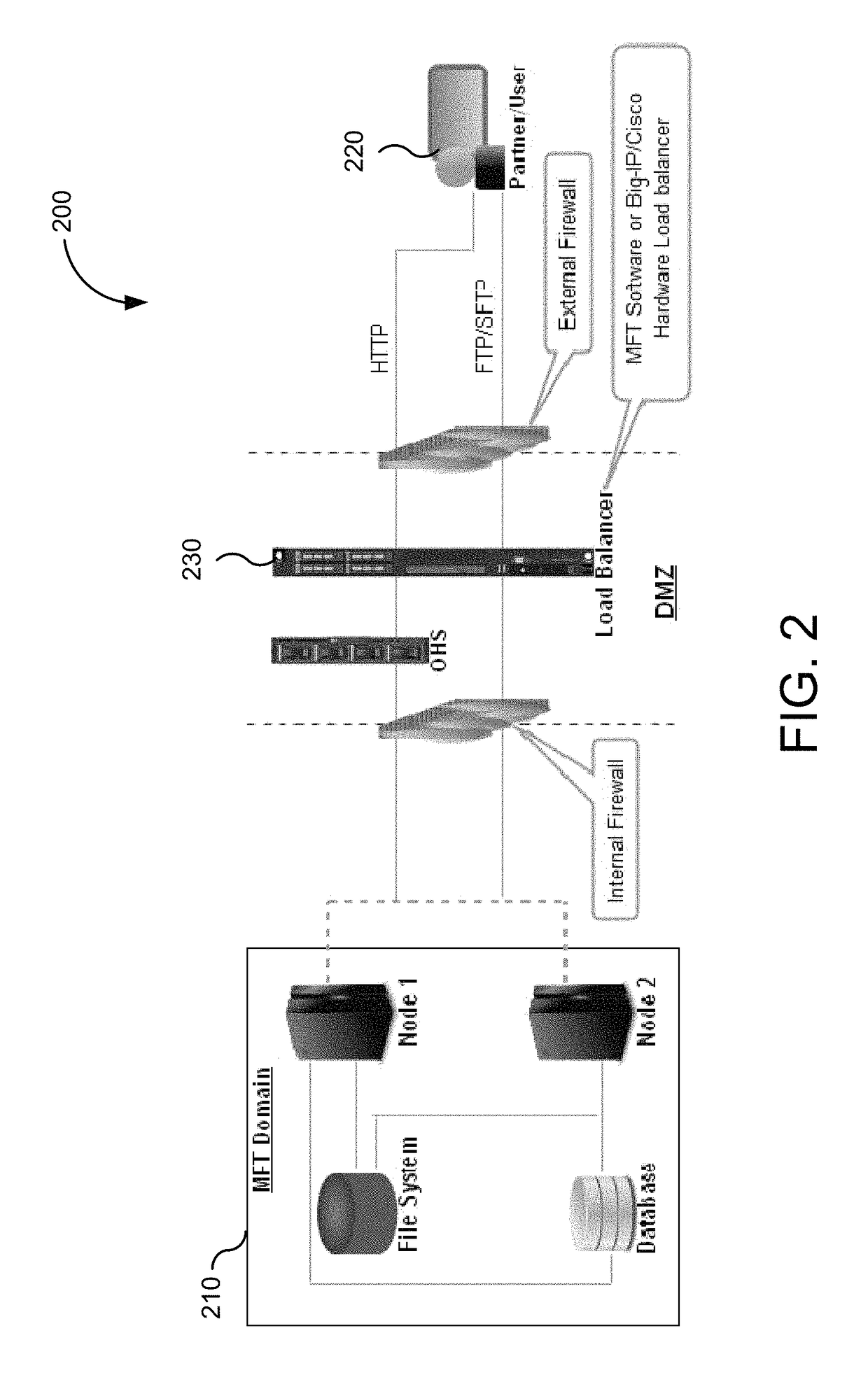 MFT load balancer