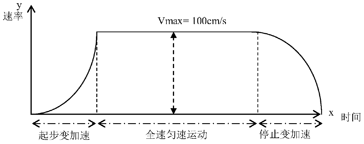 A mobile control method for virtual reality