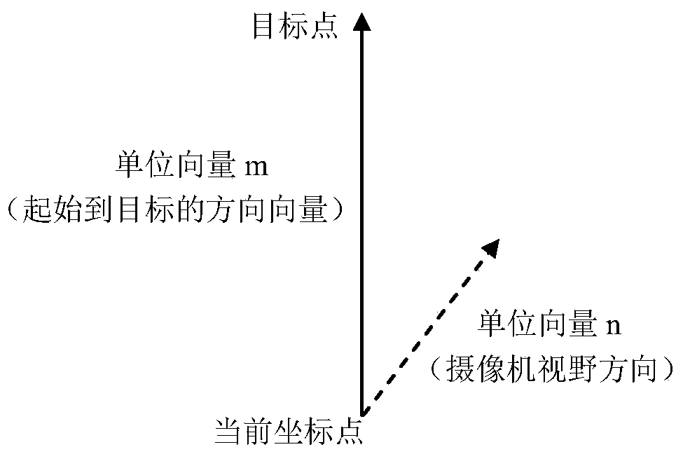 A mobile control method for virtual reality