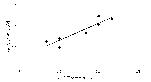 Detecting method for assessing influence of genetically-modified cotton to non-target organisms