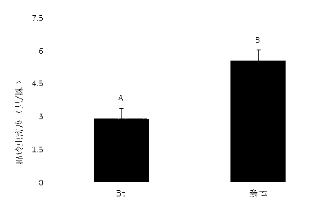 Detecting method for assessing influence of genetically-modified cotton to non-target organisms