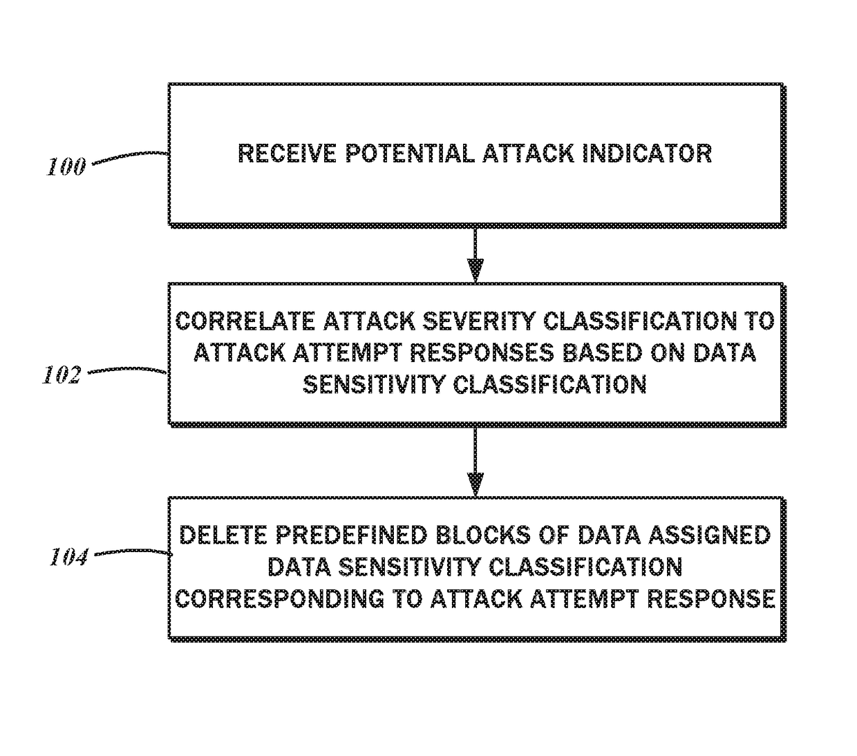 Remote wipe of aircraft data