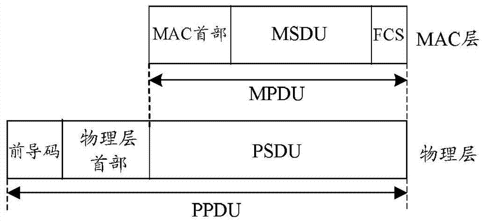 Dimming method and dimming device