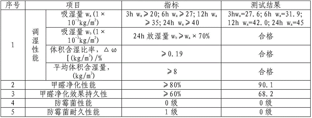 Diatom ooze material containing basalt fiber and preparation method of diatom ooze material