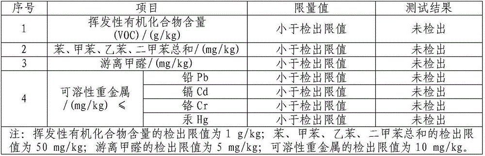 Diatom ooze material containing basalt fiber and preparation method of diatom ooze material