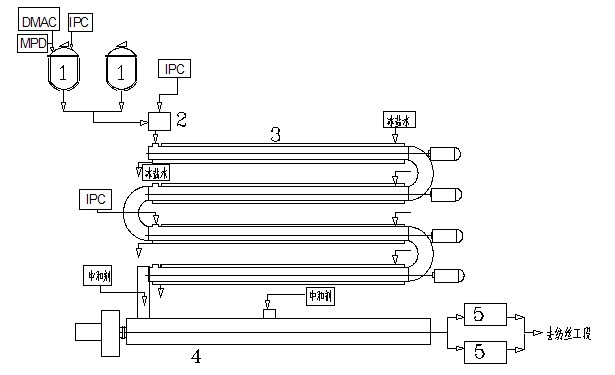 Method for producing polymetaphenylene isophthamide spinning solution