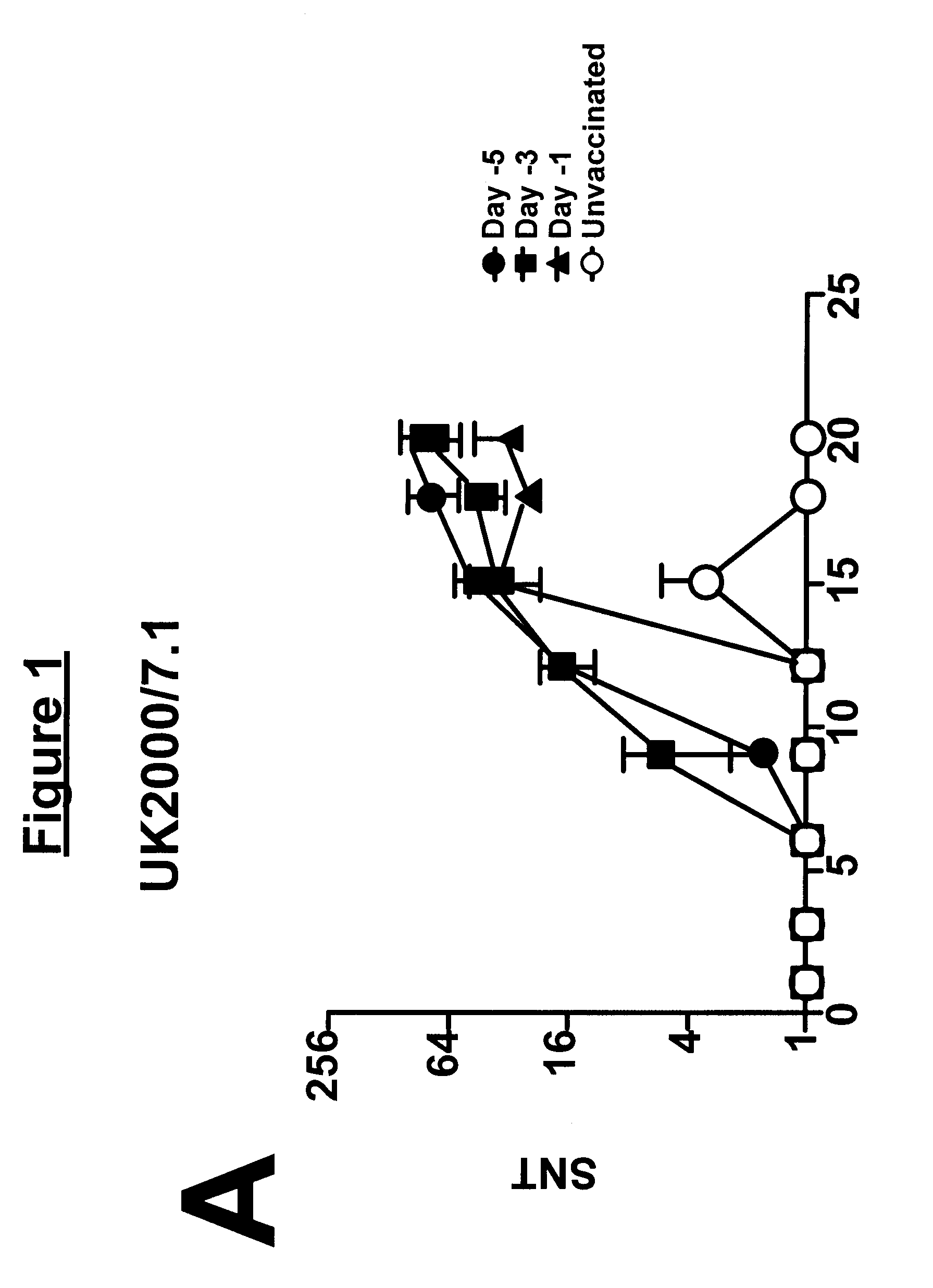 Vaccine peptides