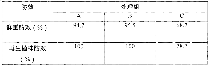 A kind of preparation method of the glyphosate composition containing sulfate radical or bisulfate ion