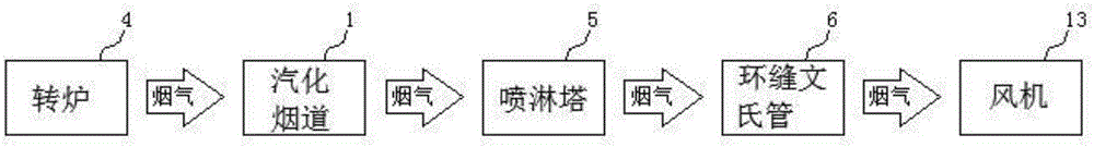 Converter dust remover adjustment method and control system