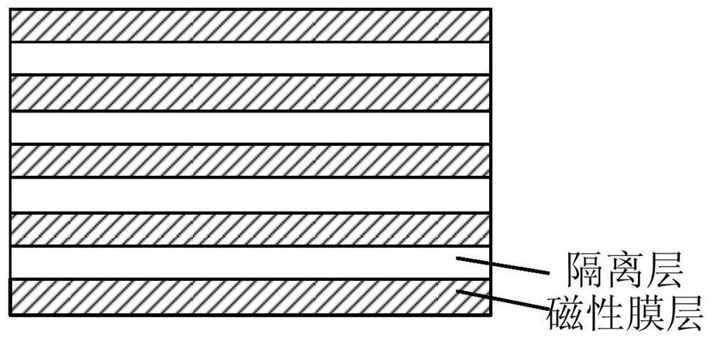 Deposition method of magnetic thin film stack, magnetic thin film stack and micro-inductance device