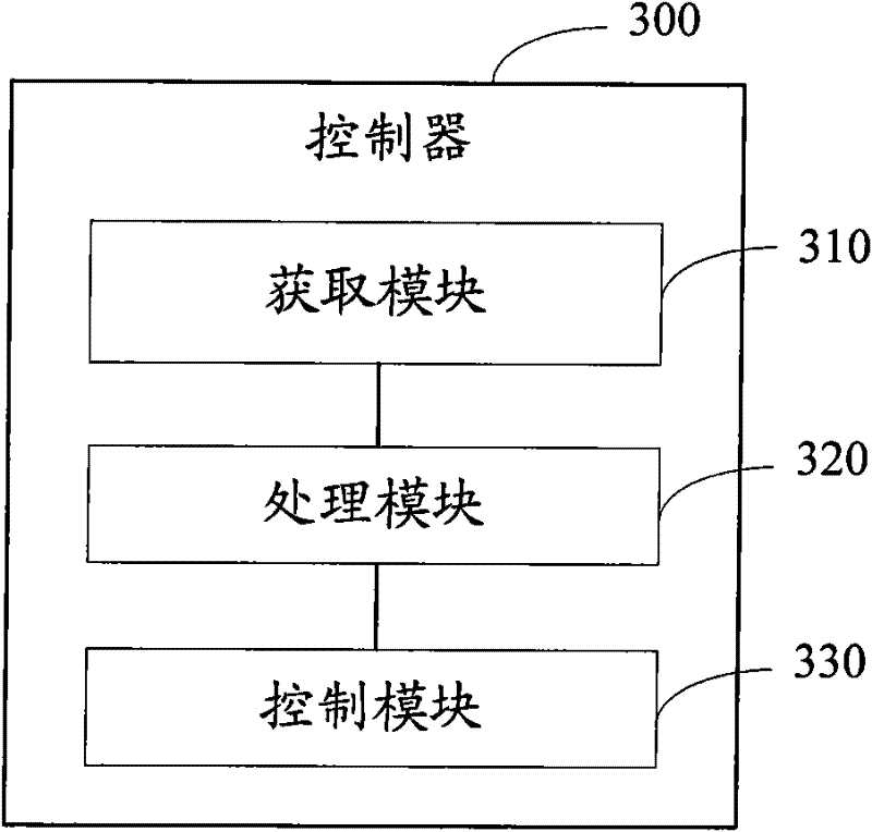 A method, system and device for controlling the running track of a quay crane container spreader