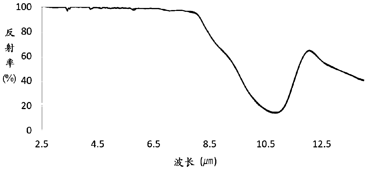 Cooling fin for display screen and electronic device