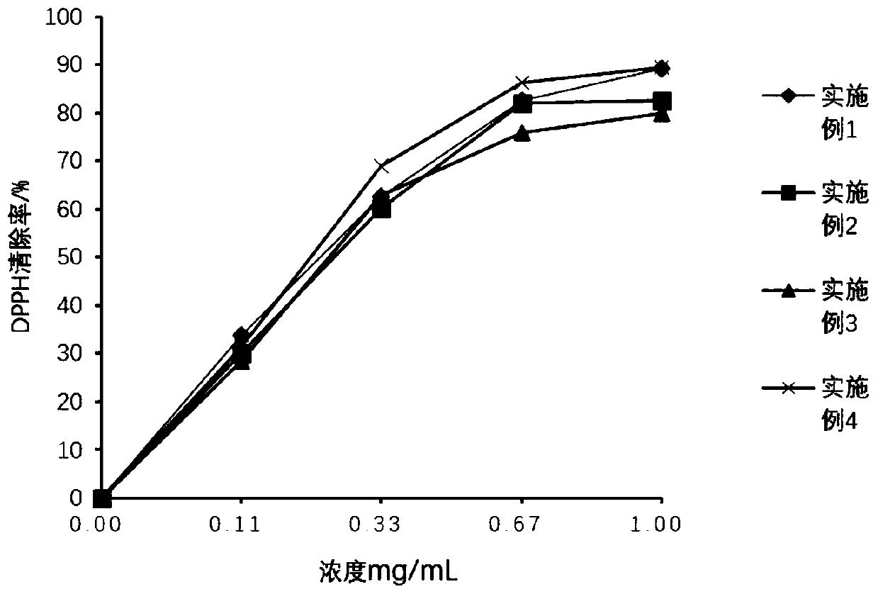 Method for preparing egg membrane element by subcritical method