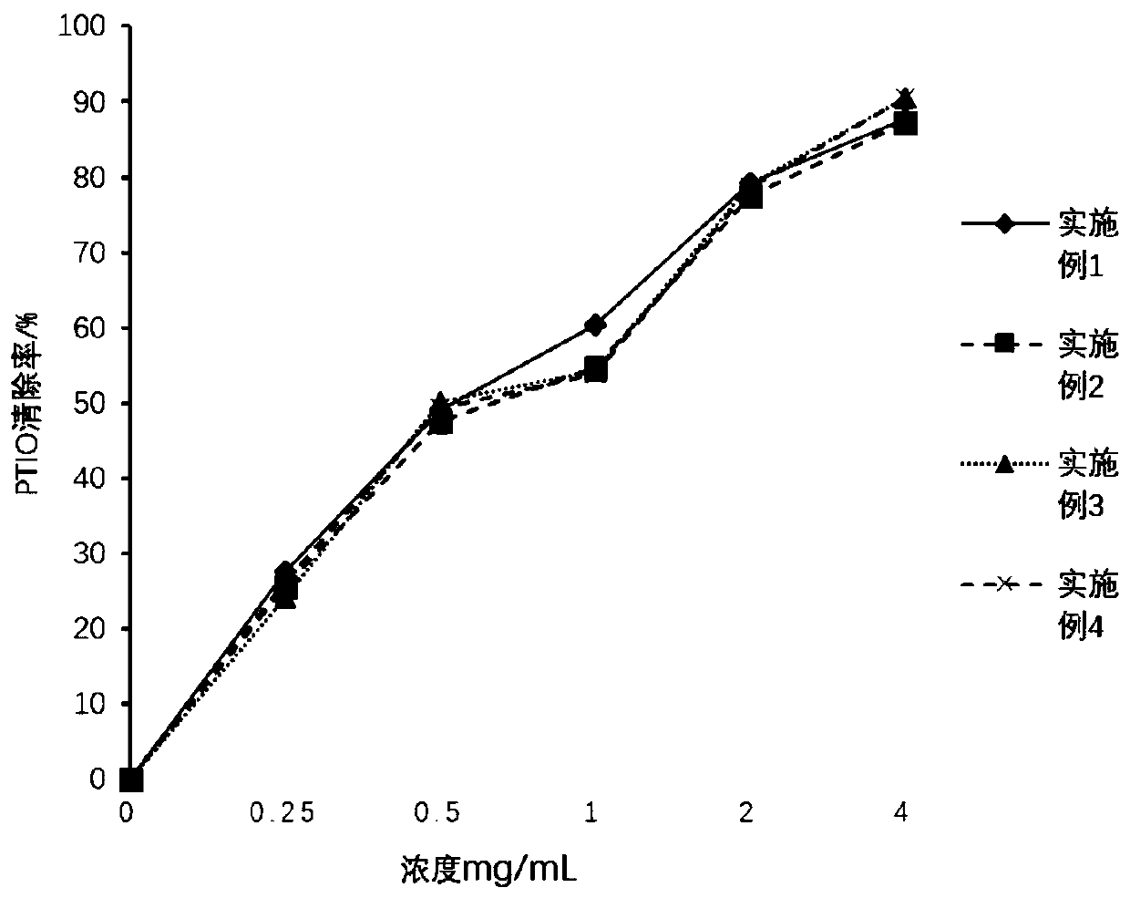 Method for preparing egg membrane element by subcritical method