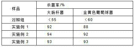 Mouldproof and moth-proof bactericidal paint and preparation method thereof