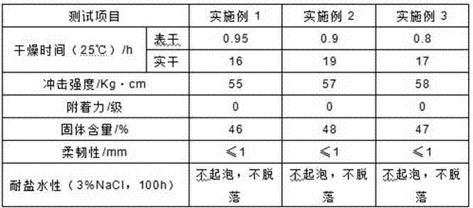 Mouldproof and moth-proof bactericidal paint and preparation method thereof