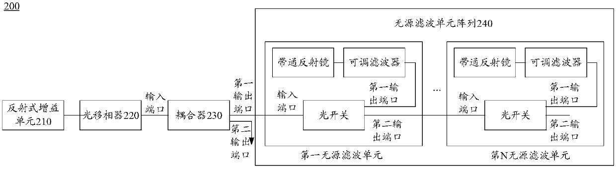 Wavelength tunable laser device