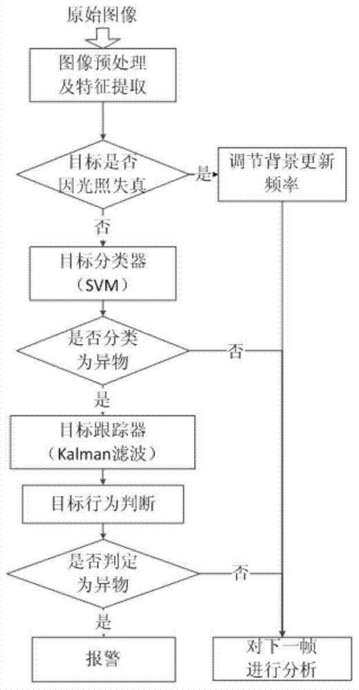 A railway foreign body intrusion limit detection system and detection method