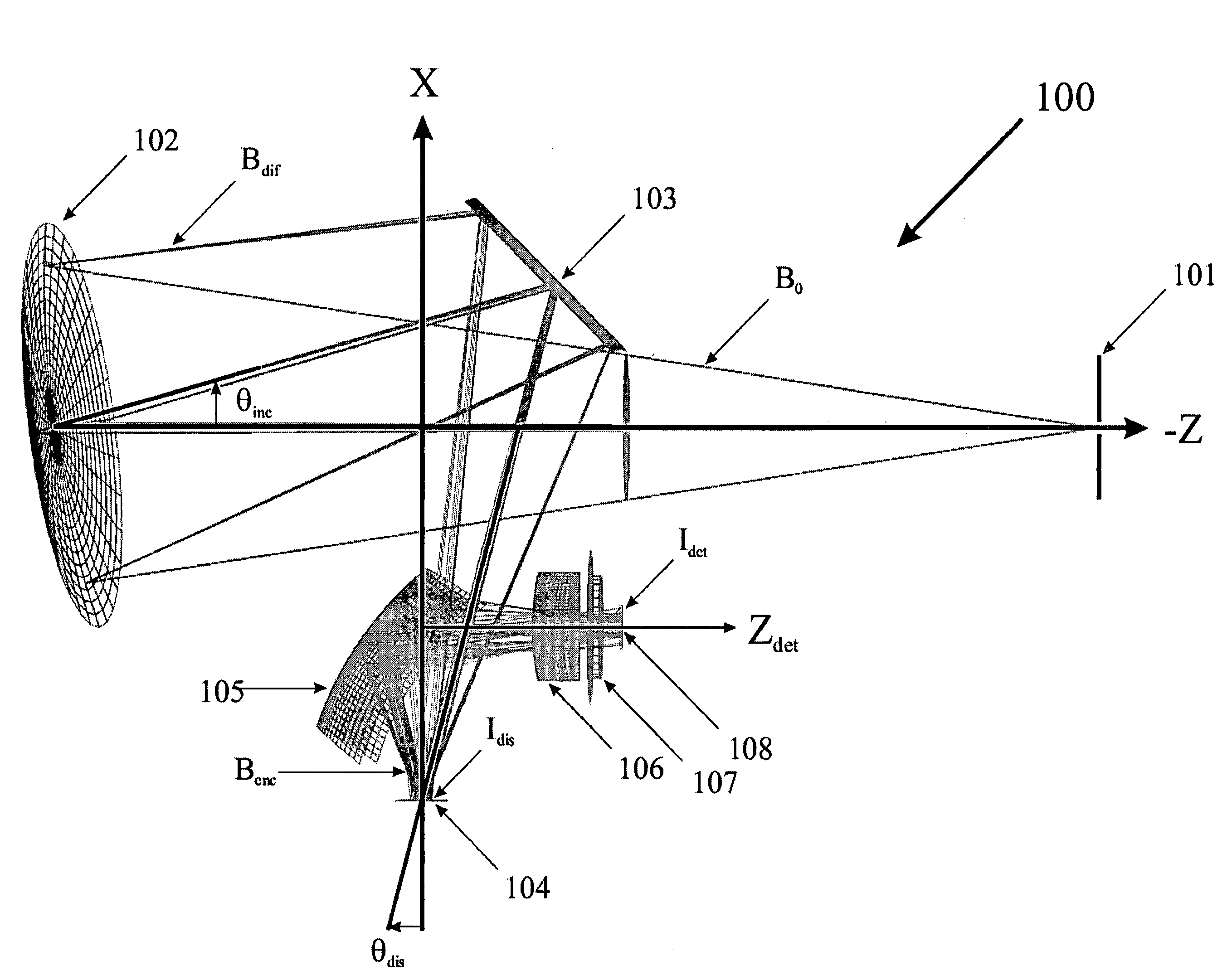 Encoder spectrograph for analyzing radiation using spatial modulation of radiation dispersed by wavelength