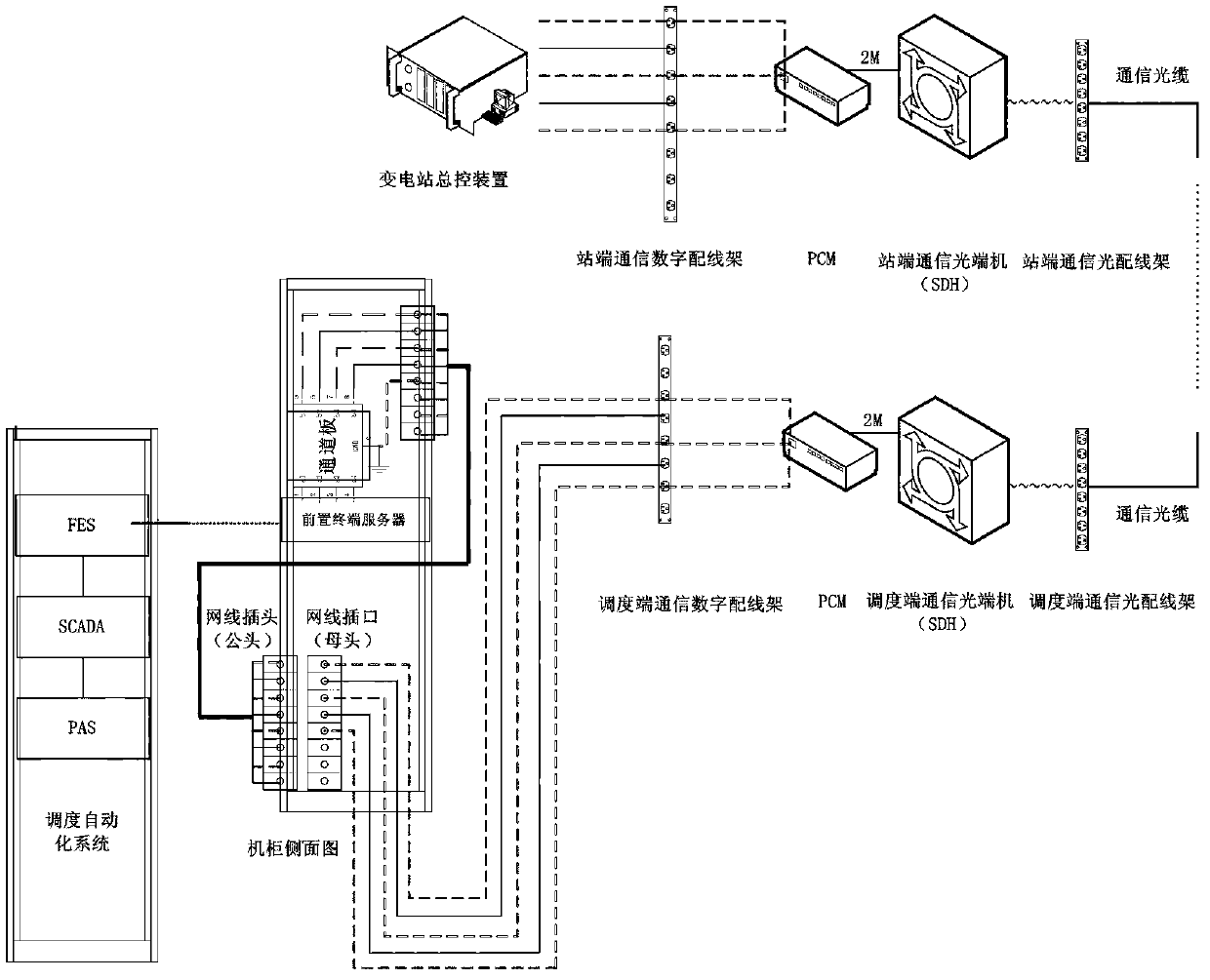 Dispatching automation master station channel plate testing method and device