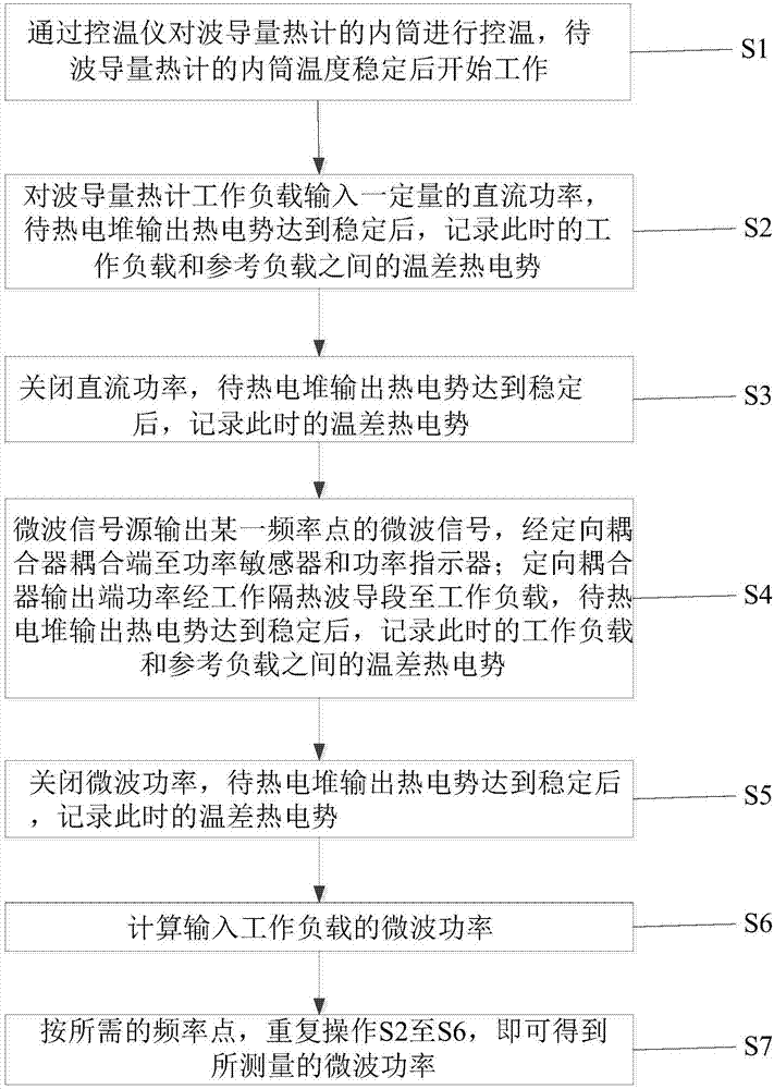 Waveguide calorimeter and double-load calorimetric low-power standard device including same