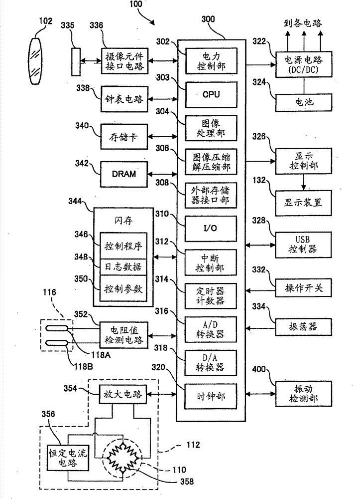 A photographic device