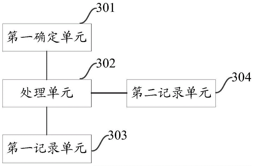 Multithread processing data method and device