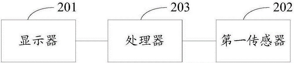 Information processing method and electronic device