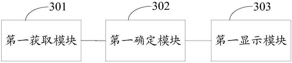 Information processing method and electronic device