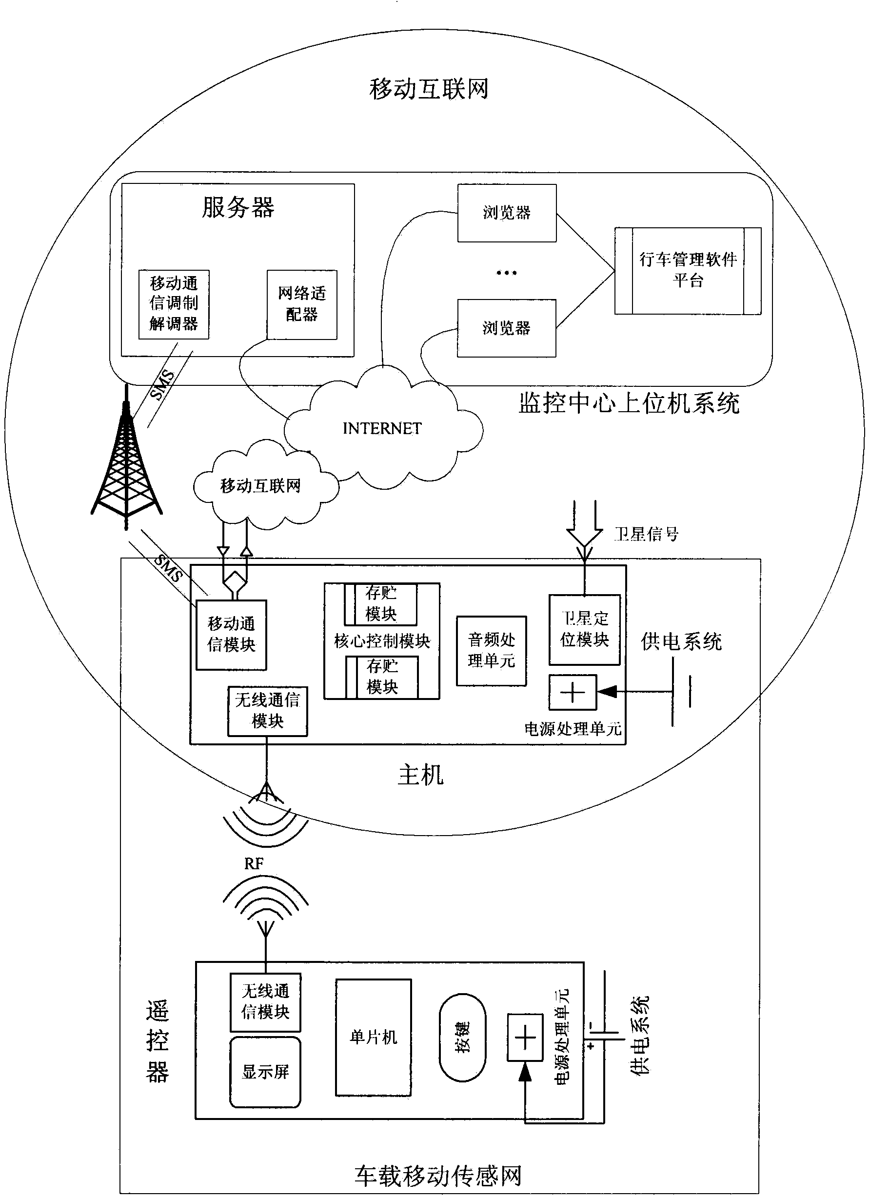 Two-way active speed limiting and overspeed early warning system based on internet of vehicles