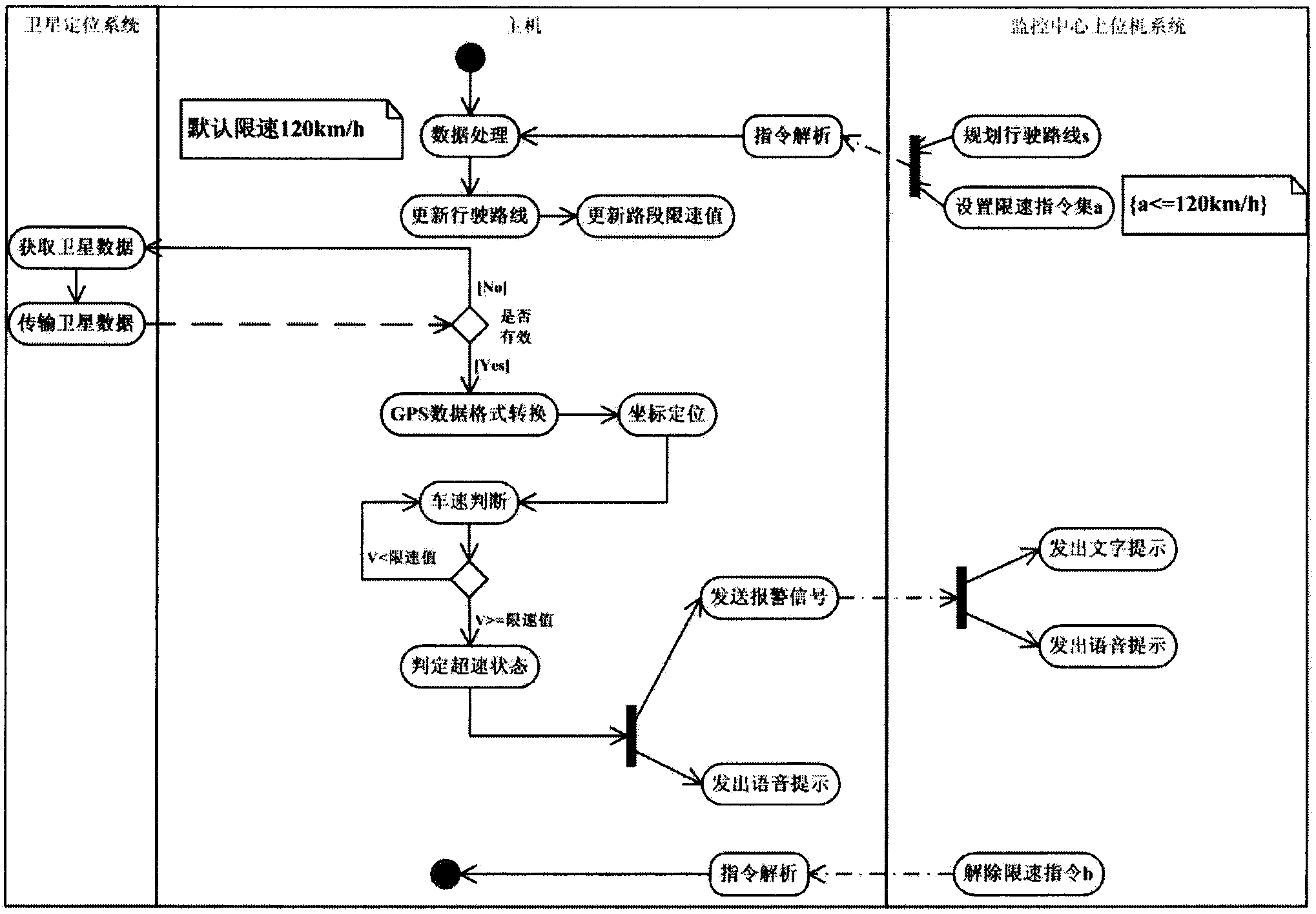 Two-way active speed limiting and overspeed early warning system based on internet of vehicles