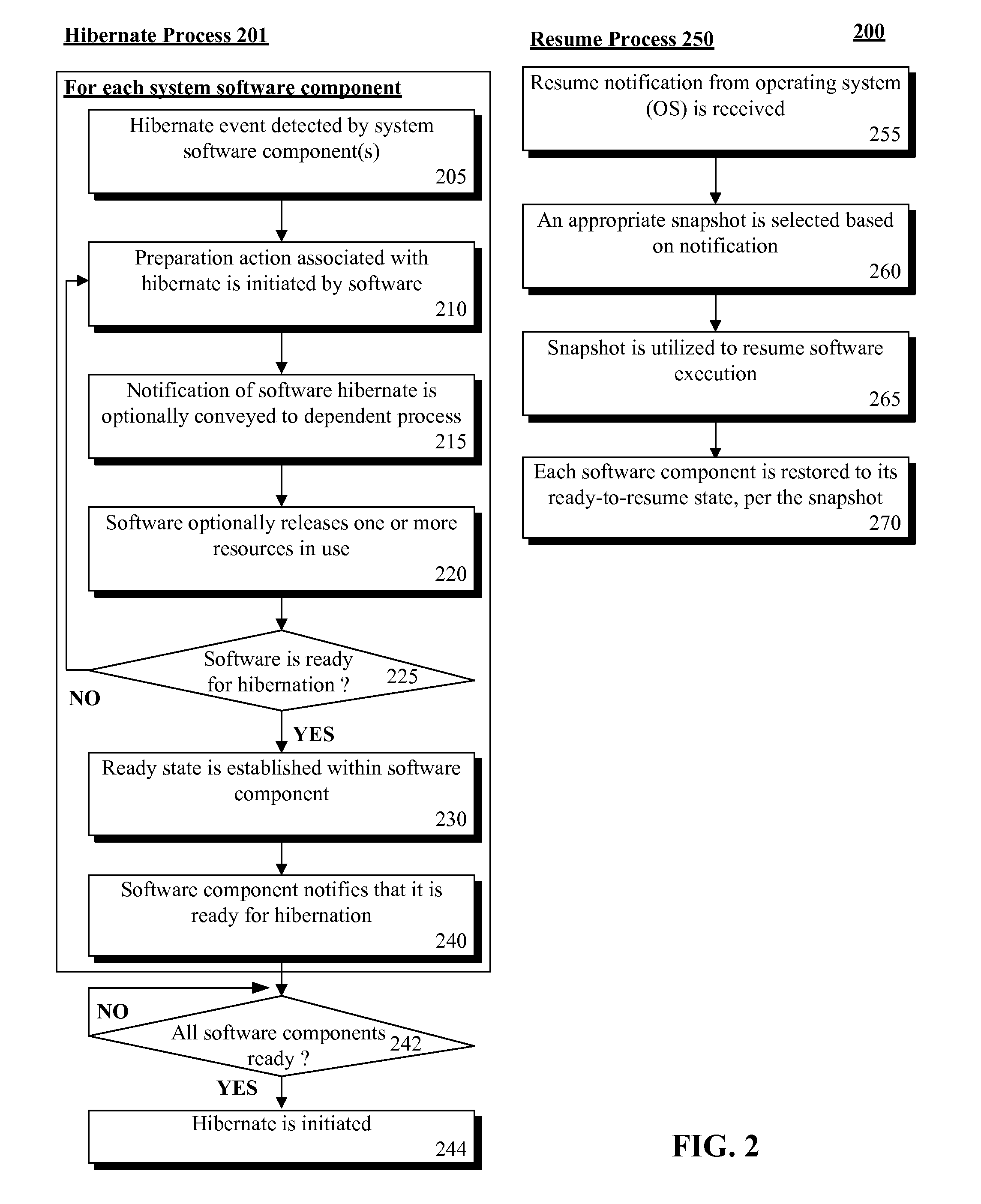 Method and apparatus for enhancing a hibernate and resume process using user space synchronization